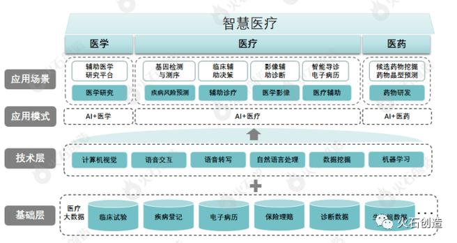 人工智能行业融合部分赛道发展现状分析