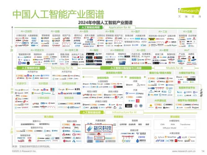 报告中,艾瑞咨询绘制了"2024年中国人工智能产业图谱"