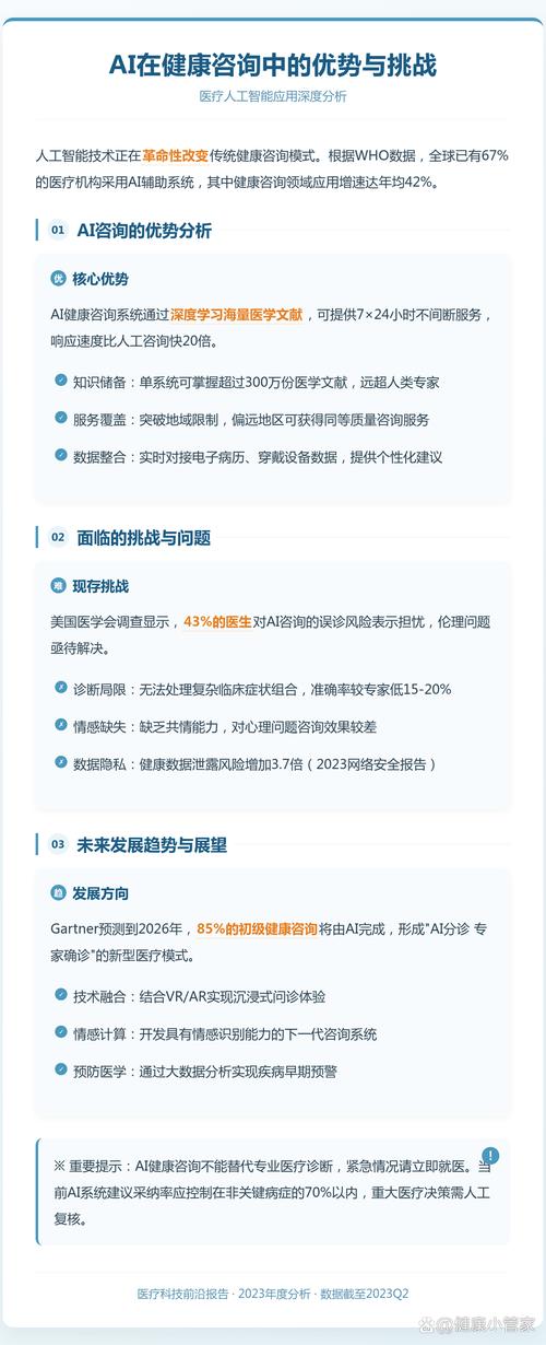已经渗透到我们生活的方方面面,其中就包括健康咨询领域